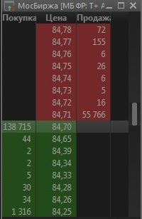 MOEX пока скидки в стакане идут покупки