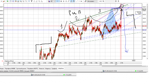 Сбербанк , торговый план , ракета !!! 17.12.19