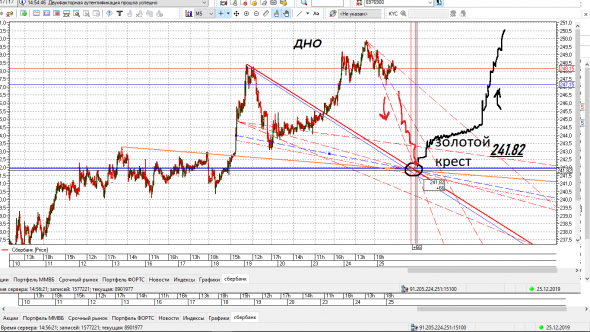 Сбербанк , торговый план , торпеда!!!24-25.12.19