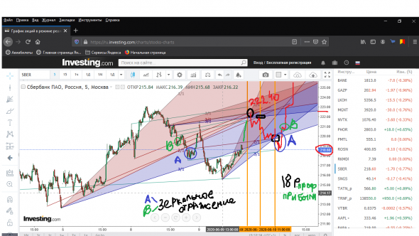 Сбербанк , торговый план !! 09.06.2020