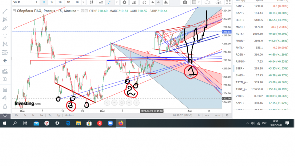Сбербанк , распил для своих , продолжение .30.07.2020