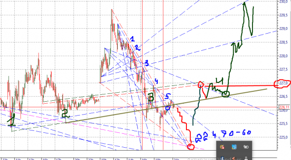 Сбербанк , в школу на ракете  !! торговый план . 01 ,09.2020