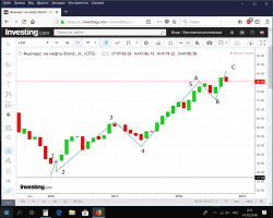 Нефть кормилица наша.