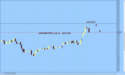 Прогнозируем и моделируем USD-RUB