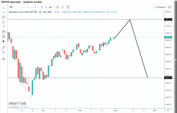 Маленький секрет  S&P-500