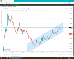 Прогнозируем и моделируем USD-RUB