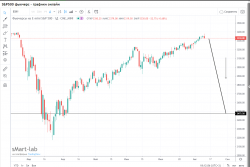 Прогнозируем и моделируем S&P 500