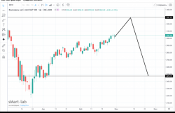 Прогнозируем и моделируем S&P 500