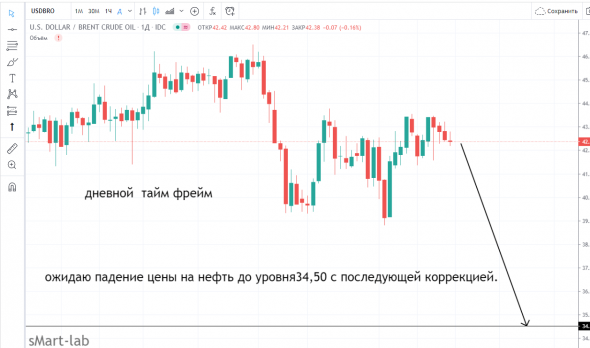 Прогнозируем и моделируем Br