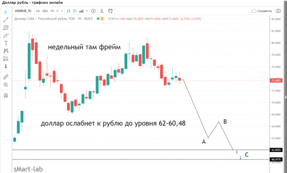 Шортить надо красиво!