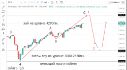 Читаем графики, краткий обзор.