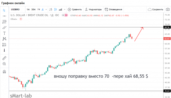 Читаем графики, краткий обзор.