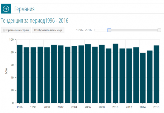 Новая фэйковая энергетика (картинки, цифры)