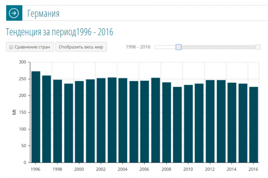 Новая фэйковая энергетика (картинки, цифры)