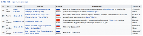 Про лидерство в космосе или продувка мозгов.