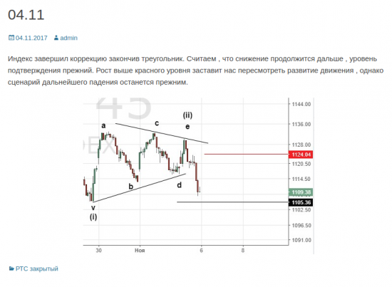 Можно ли заработать торгуя по рекомендациям с одного известного сайта