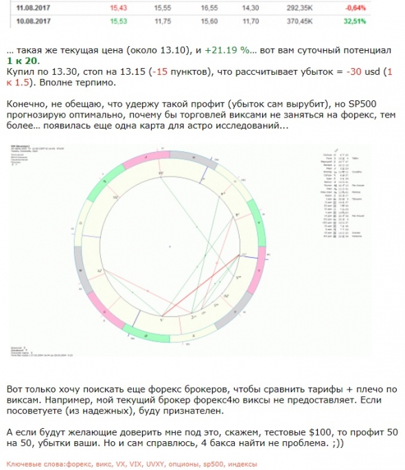 Ответ Astrolog'у, будьте осторожны и внимательны, проведем расследование