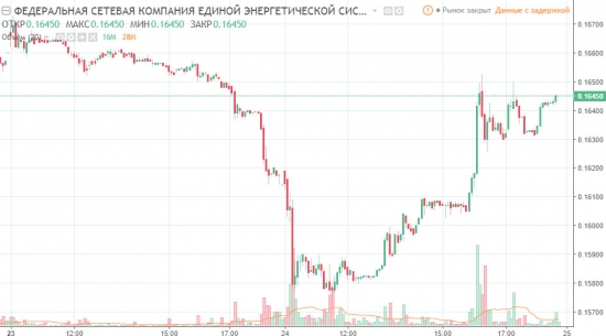 Слышь, пацанчик! Акции ФСК есть? А если найду?