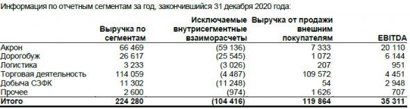 Акрон. Ударный первый квартал