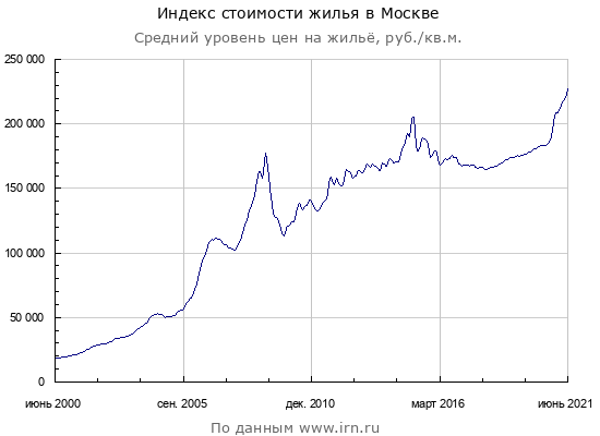 О недвиге в столице