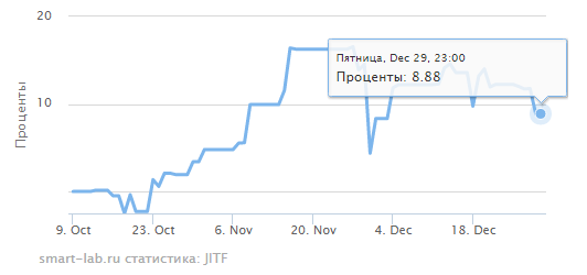 Итоги и аттракцион невиданной щедрости :)