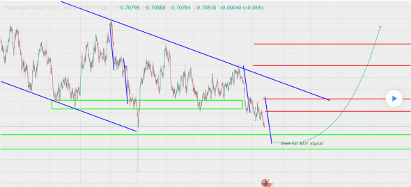 AUDUSD недельный уровень!