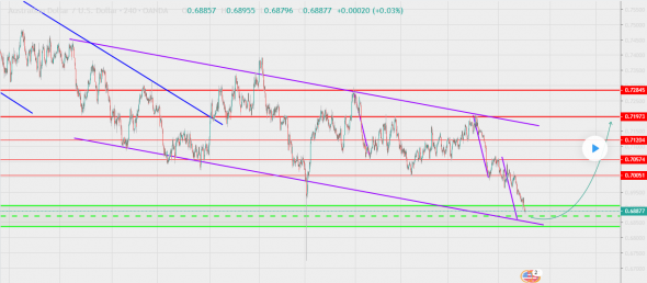 AUDUSD надежная сделка