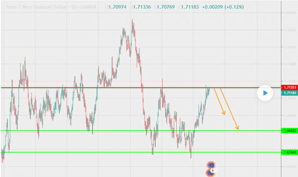 EURNZD продаем