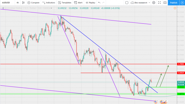 AUDUSD