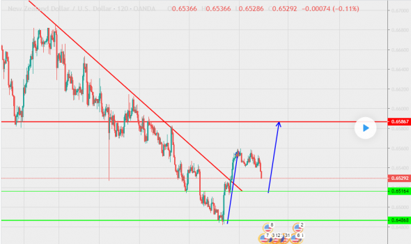 NZDUSD покупка