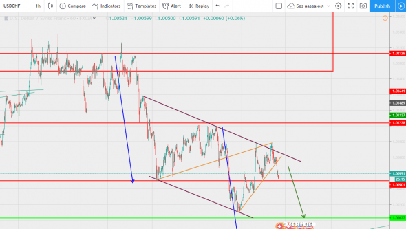 Продаем USDCHF