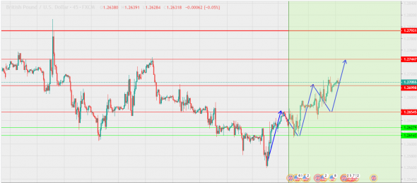 GBPUSD еще не доросла до цели