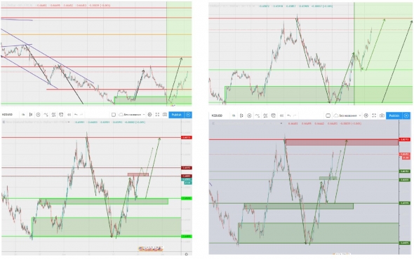 Хорошо прогнозирую NZDUSD. Попробую и в этот раз предсказать движение