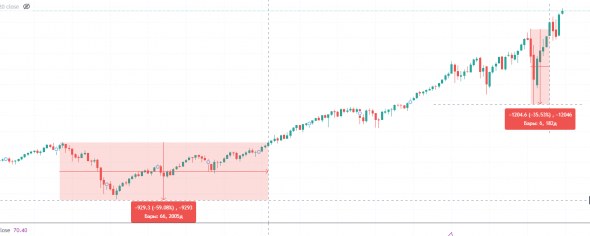 Количественный Крах (Quantitative Сrash)