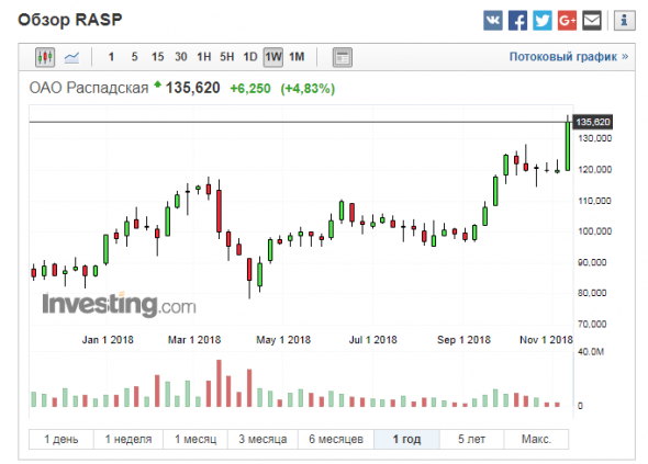 Распадская. Снова обещает, подумать о дивидендах