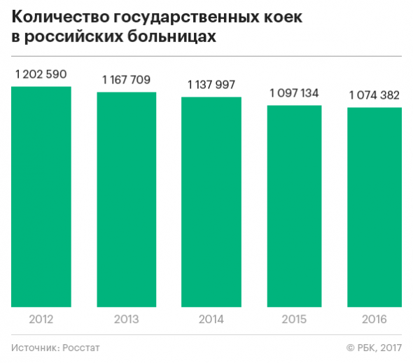 https://www.rbc.ru/society/24/07/2017/5970a5939a79474bc77c9a7d