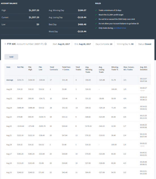 Опыт сотрудничества с topsteptrader.com