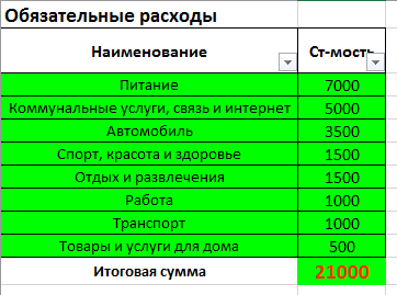 Знакомьтесь, среднестатистический россиянин!