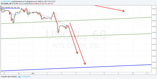 Нефть польют дальше