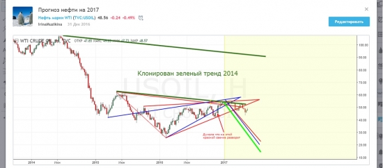 Это был прогноз на 2017 год