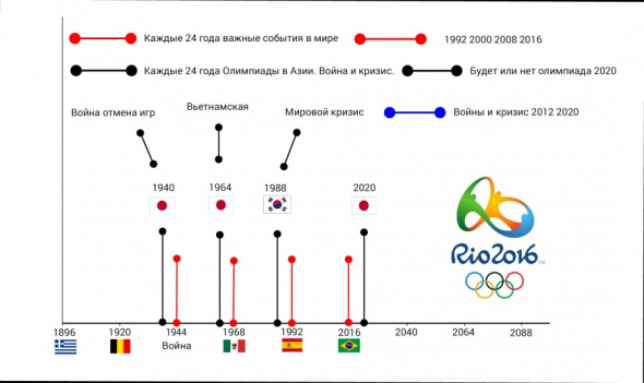 Прогноз вероятно сбудется...