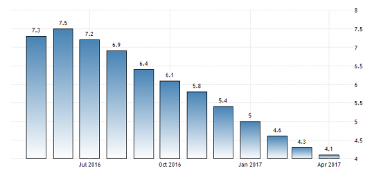 Экономика России