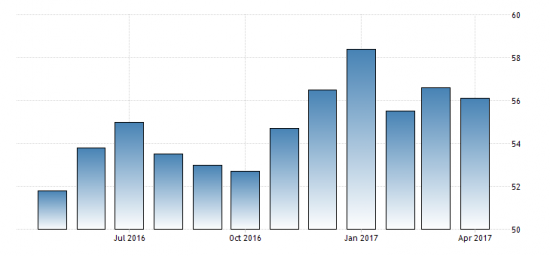 Экономика России