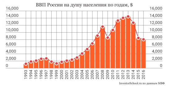 Приложение к топику "10 невыполненных обещаний Путина и Медведева"