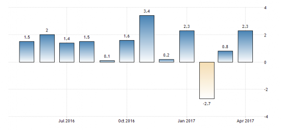 ЭКОНОМИКА РОССИИ