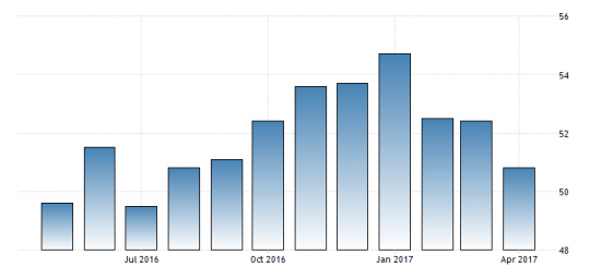 НОВЫЕ ПРОИЗВОДСТВА РОССИИ В МАЕ