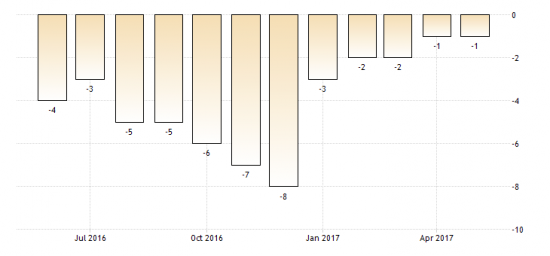 ЭКОНОМИКА РОССИИ