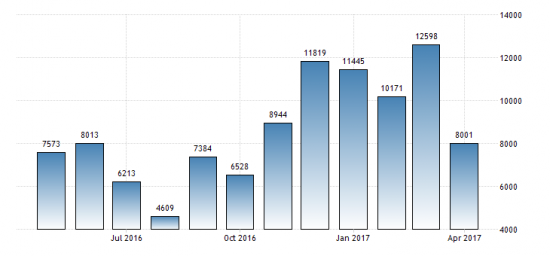 ЭКОНОМИКА РОССИИ