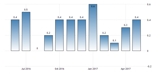 ЭКОНОМИКА РОССИИ