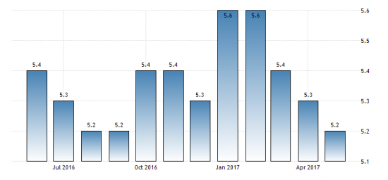 Начало роста розничных продаж в России + другие хорошие новости